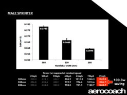 Alpina Carbon Sprint Track Handlebars 19 Alpina Carbon Sprint Track Handlebars -Dolan Bike Store dolanhandlebars030718 5