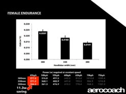 Alpina Carbon Sprint Track Handlebars 21 Alpina Carbon Sprint Track Handlebars -Dolan Bike Store dolanhandlebars030718 7